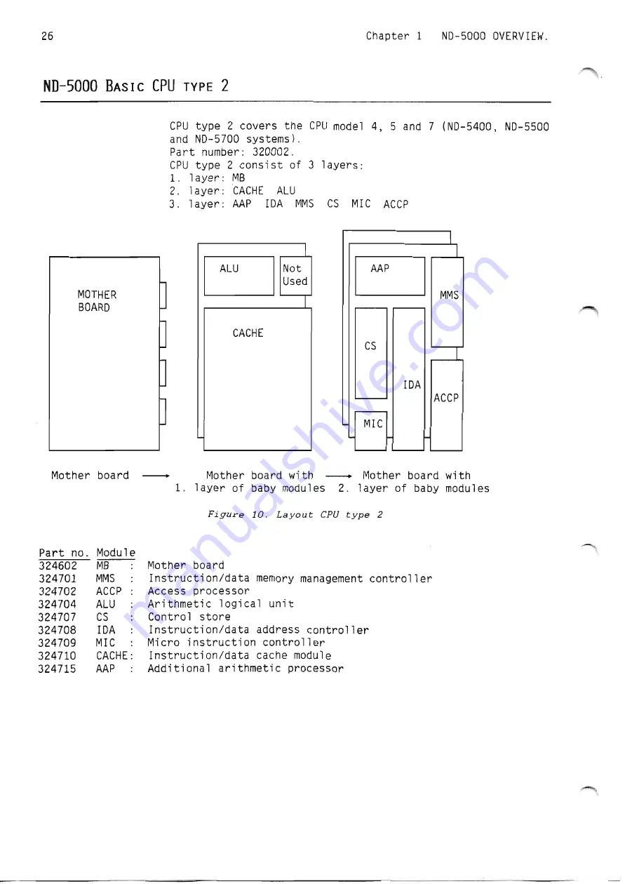 Norsk Data ND-5000 Series Hardware Maintenance Download Page 44