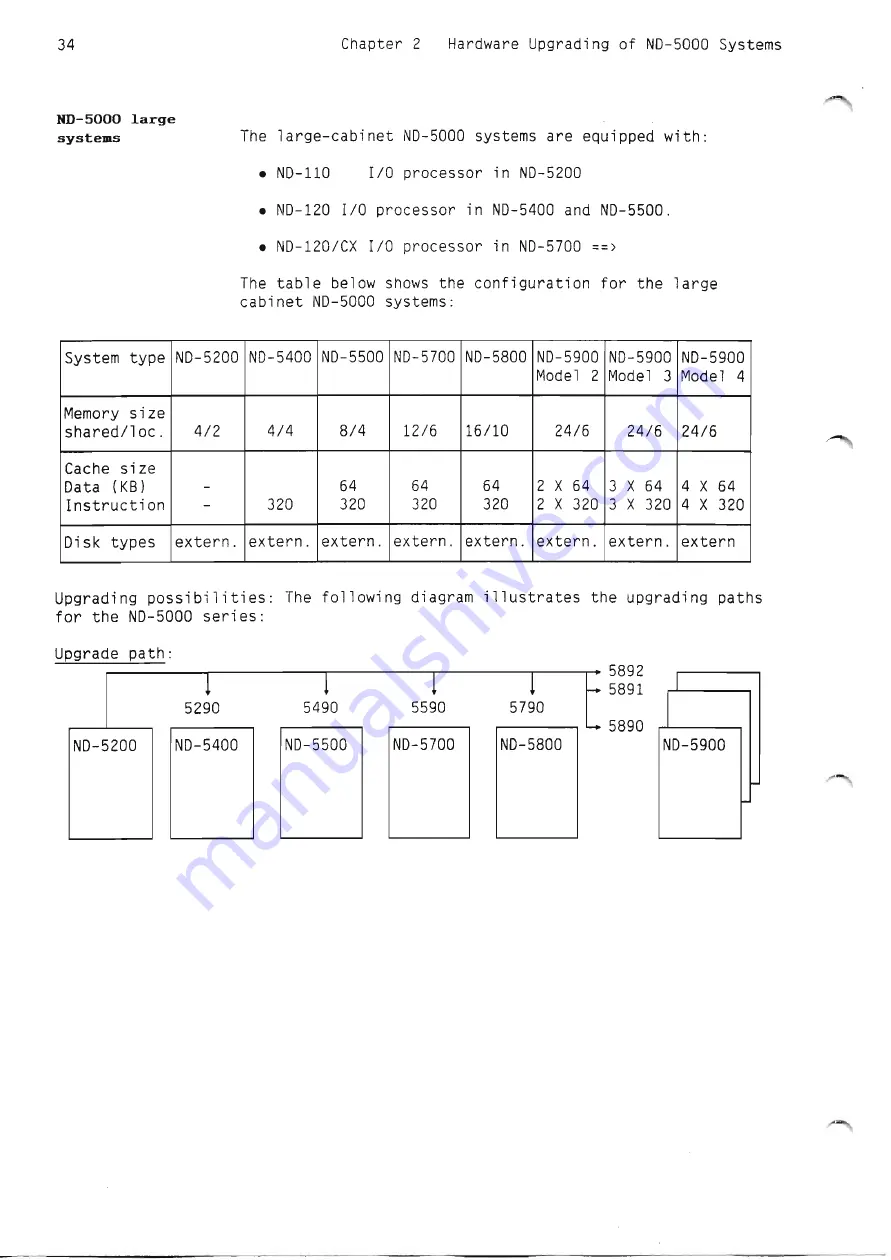 Norsk Data ND-5000 Series Скачать руководство пользователя страница 52