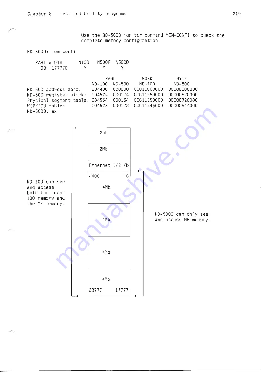 Norsk Data ND-5000 Series Скачать руководство пользователя страница 237