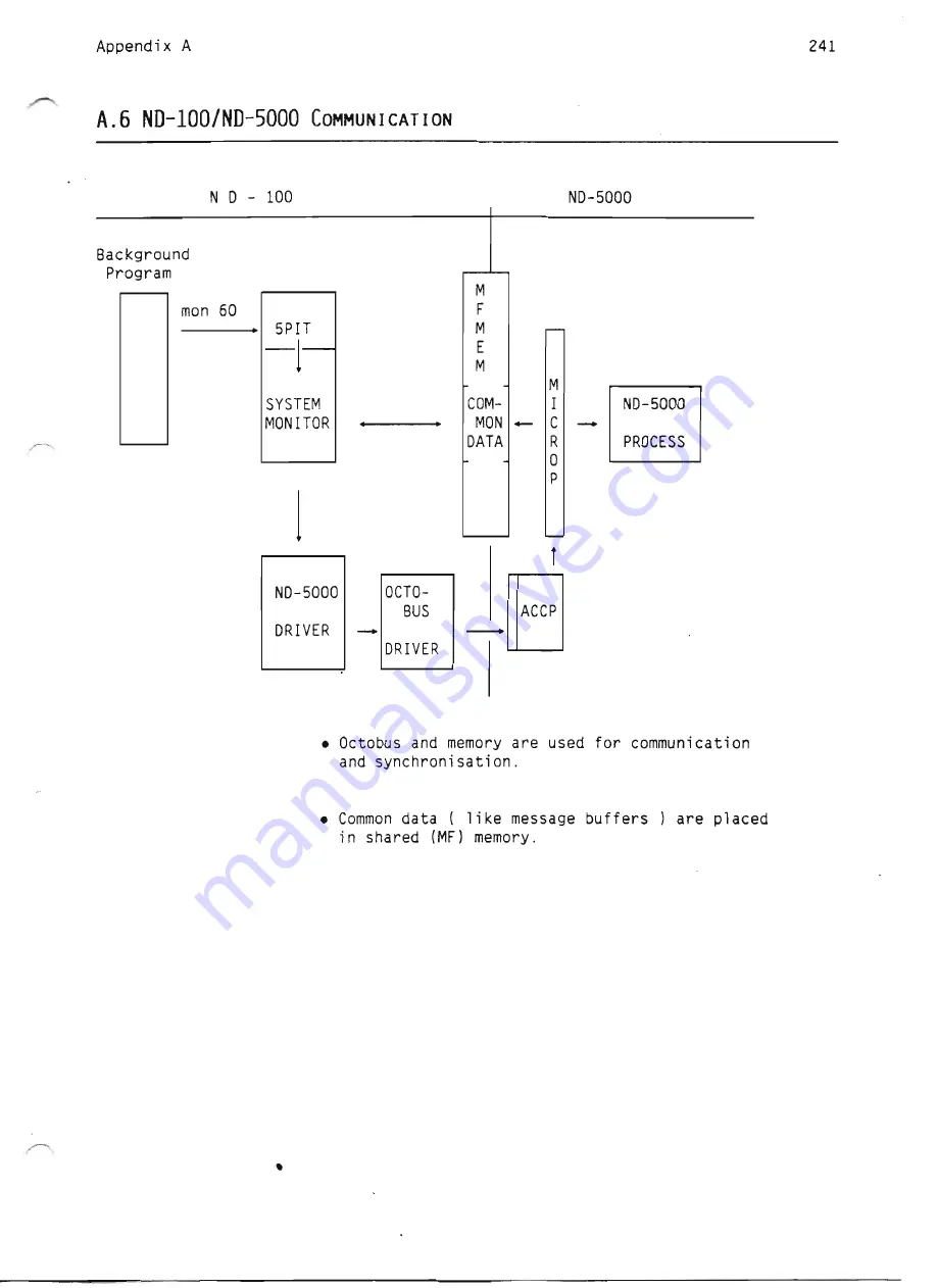 Norsk Data ND-5000 Series Hardware Maintenance Download Page 259