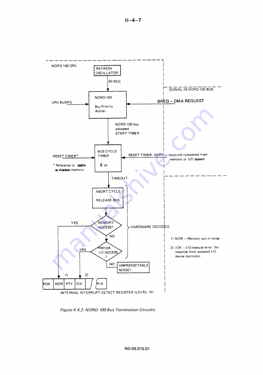 Norsk Data NORD-100 Manual Download Page 95