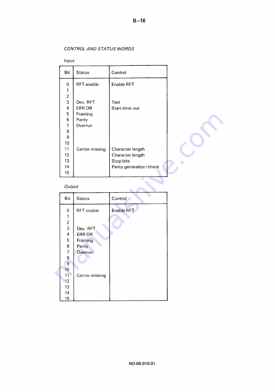 Norsk Data NORD-100 Manual Download Page 184