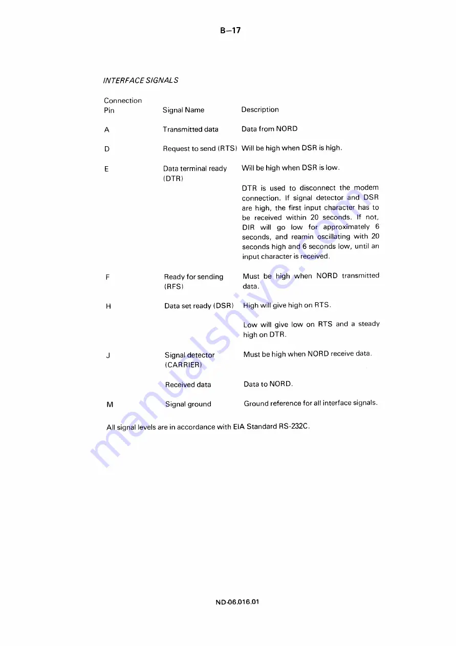 Norsk Data NORD-100 Manual Download Page 185