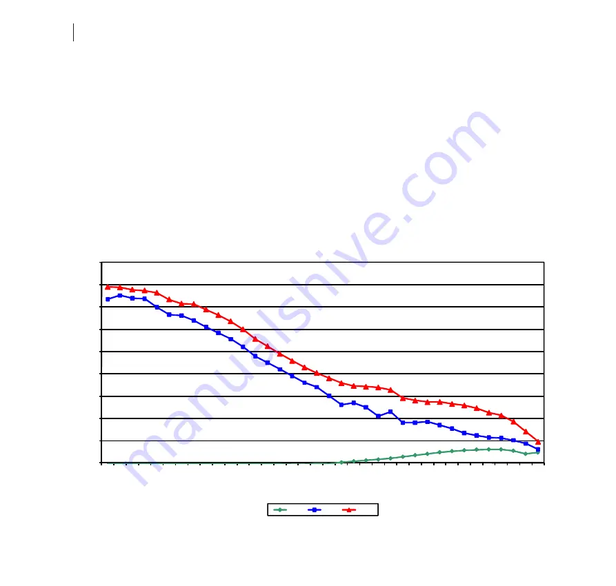 Norsonic nor1216 Instruction Manual Download Page 22