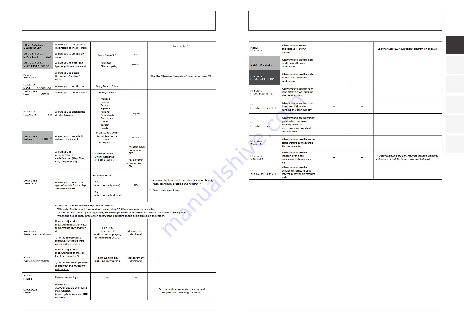 Norsup 7027993 Original Manual Download Page 14