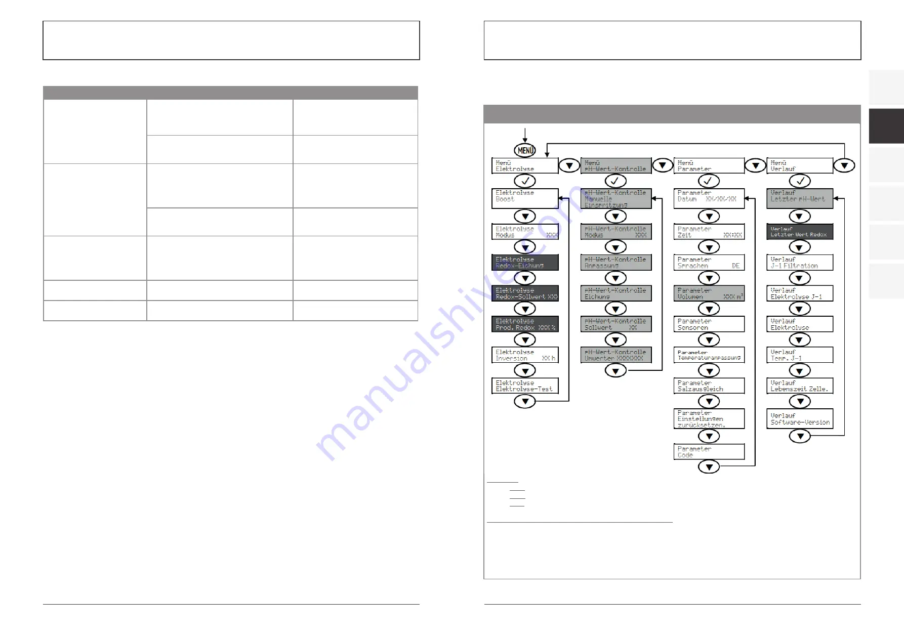 Norsup 7027993 Original Manual Download Page 27