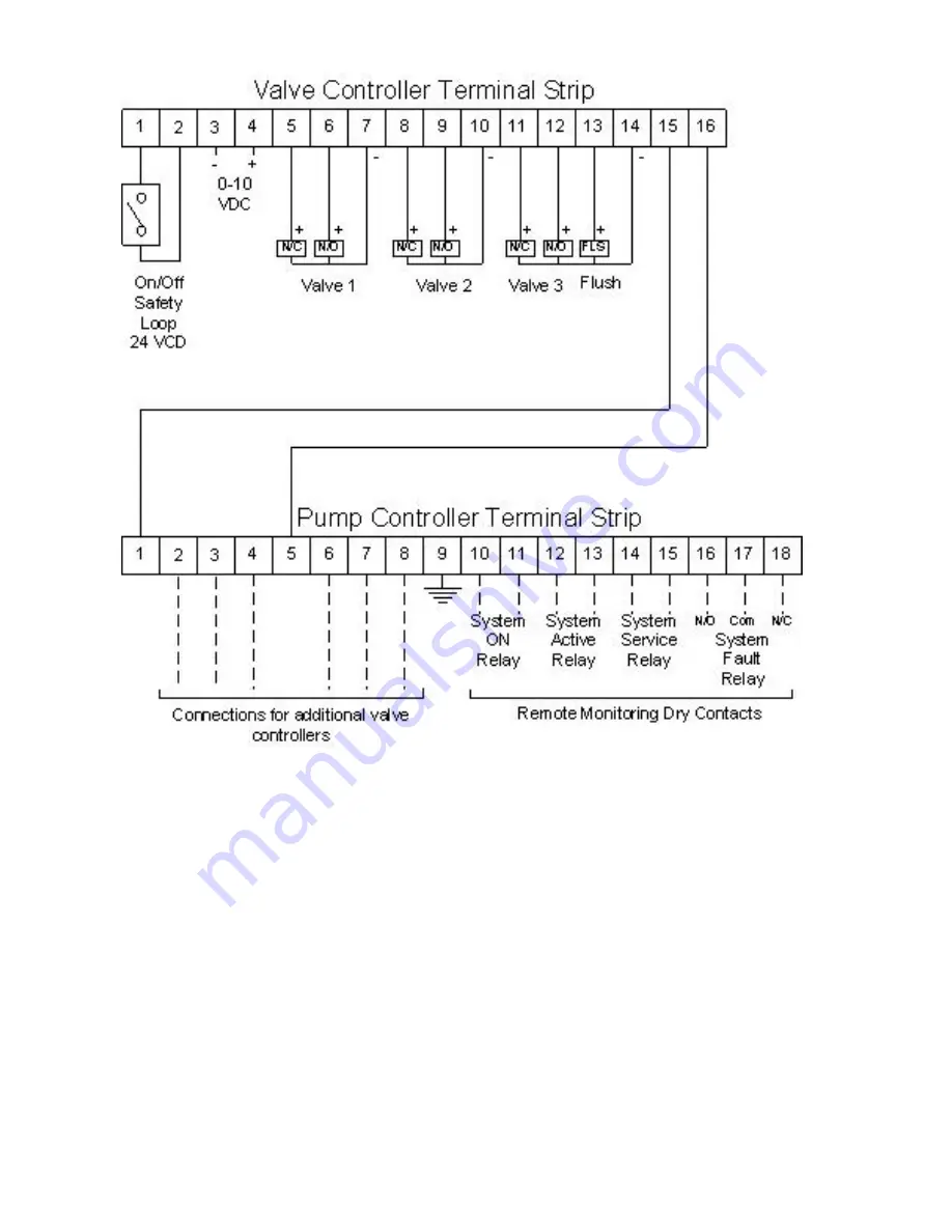 Nortec HP Series Installation And Operation Manual Download Page 27