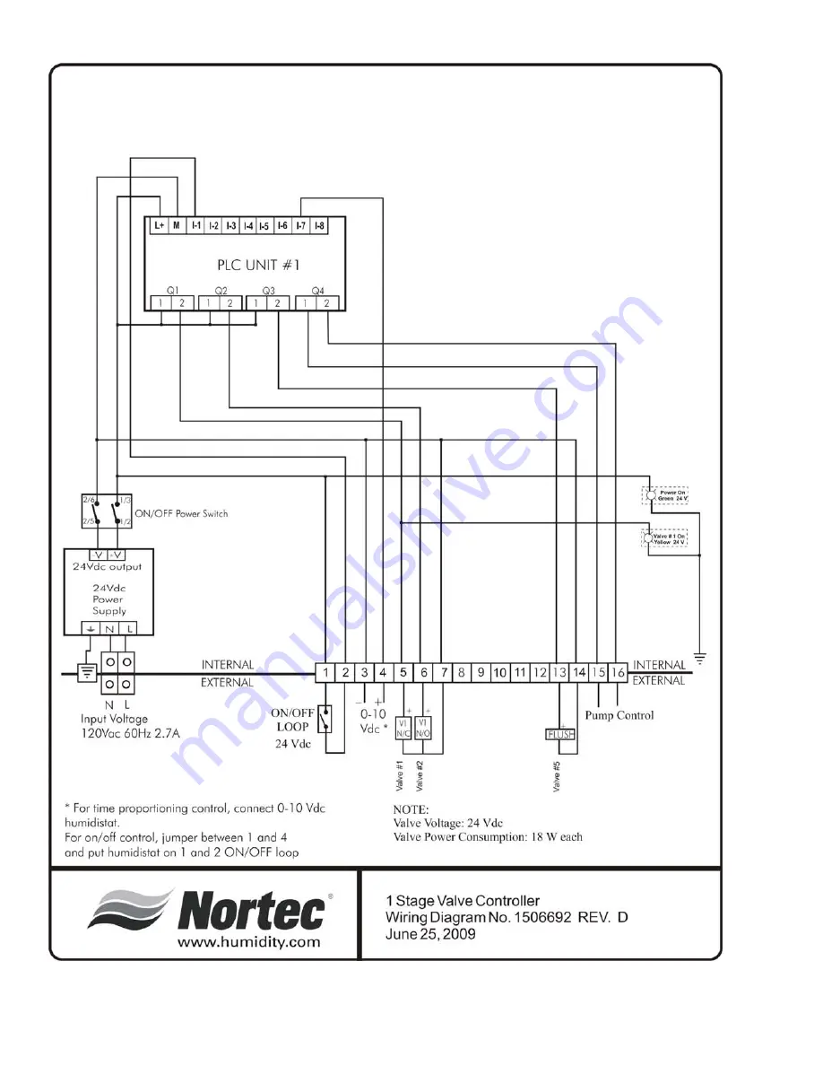 Nortec HP Series Скачать руководство пользователя страница 67