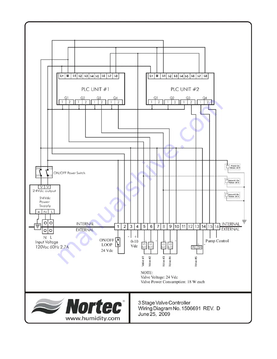 Nortec HP Series Скачать руководство пользователя страница 68