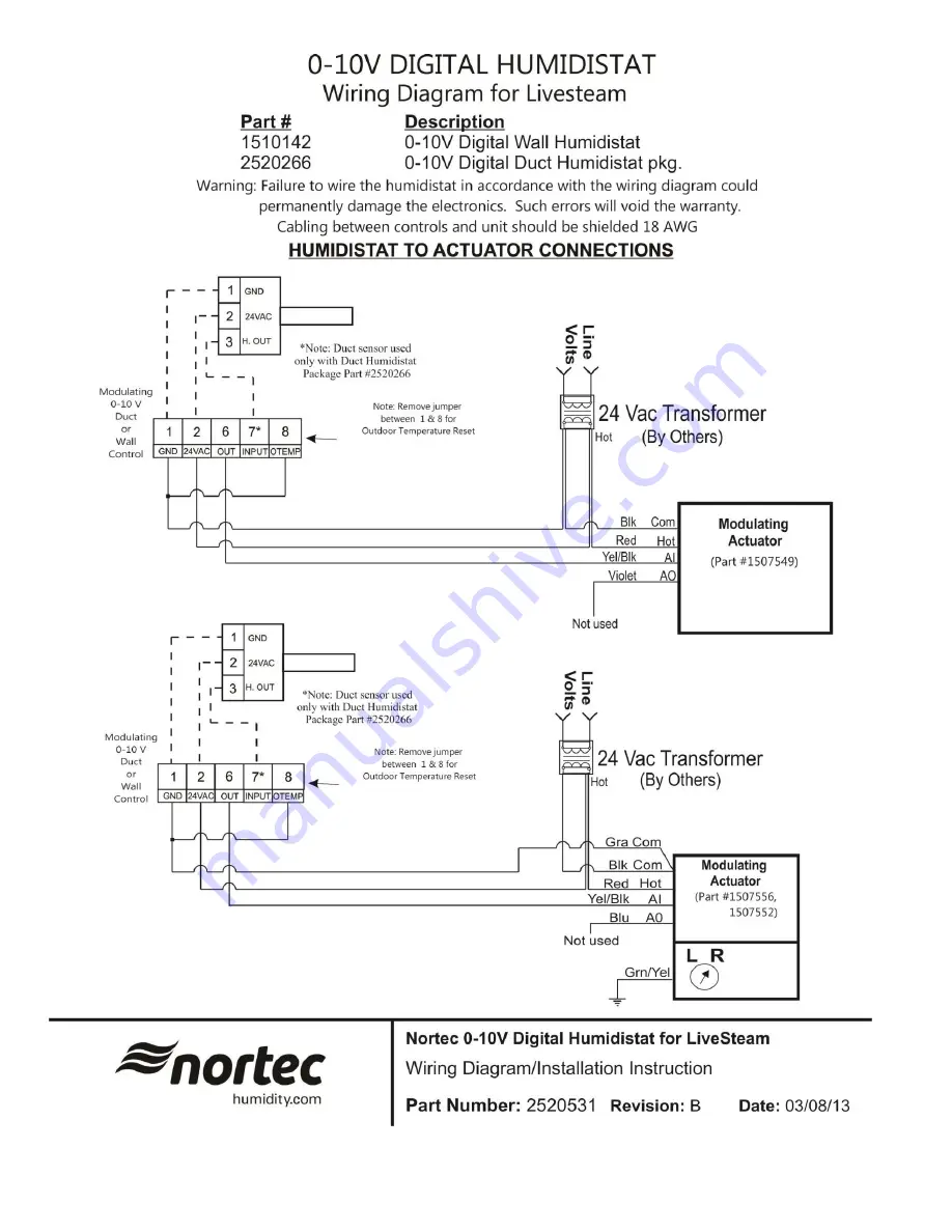 Nortec livesteam Installation And Operation Manual Download Page 26