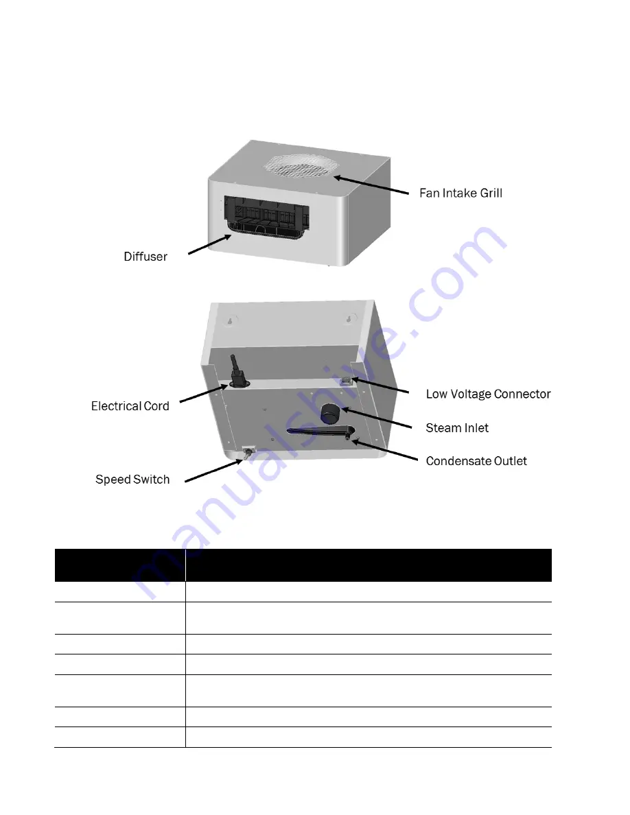 Nortec NH-EL Installation And Operation Manual Download Page 6