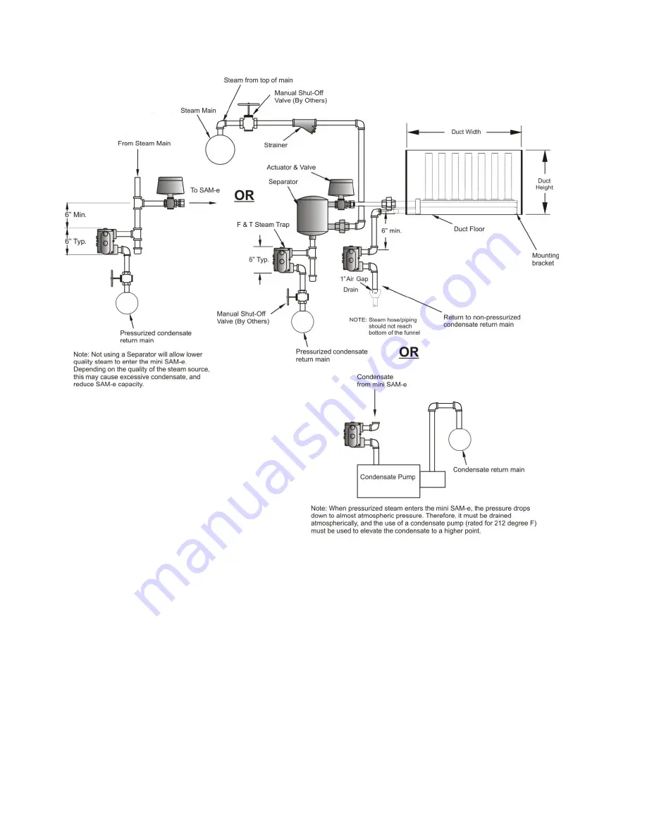 Nortec SAM-e Engineering Manual Download Page 41