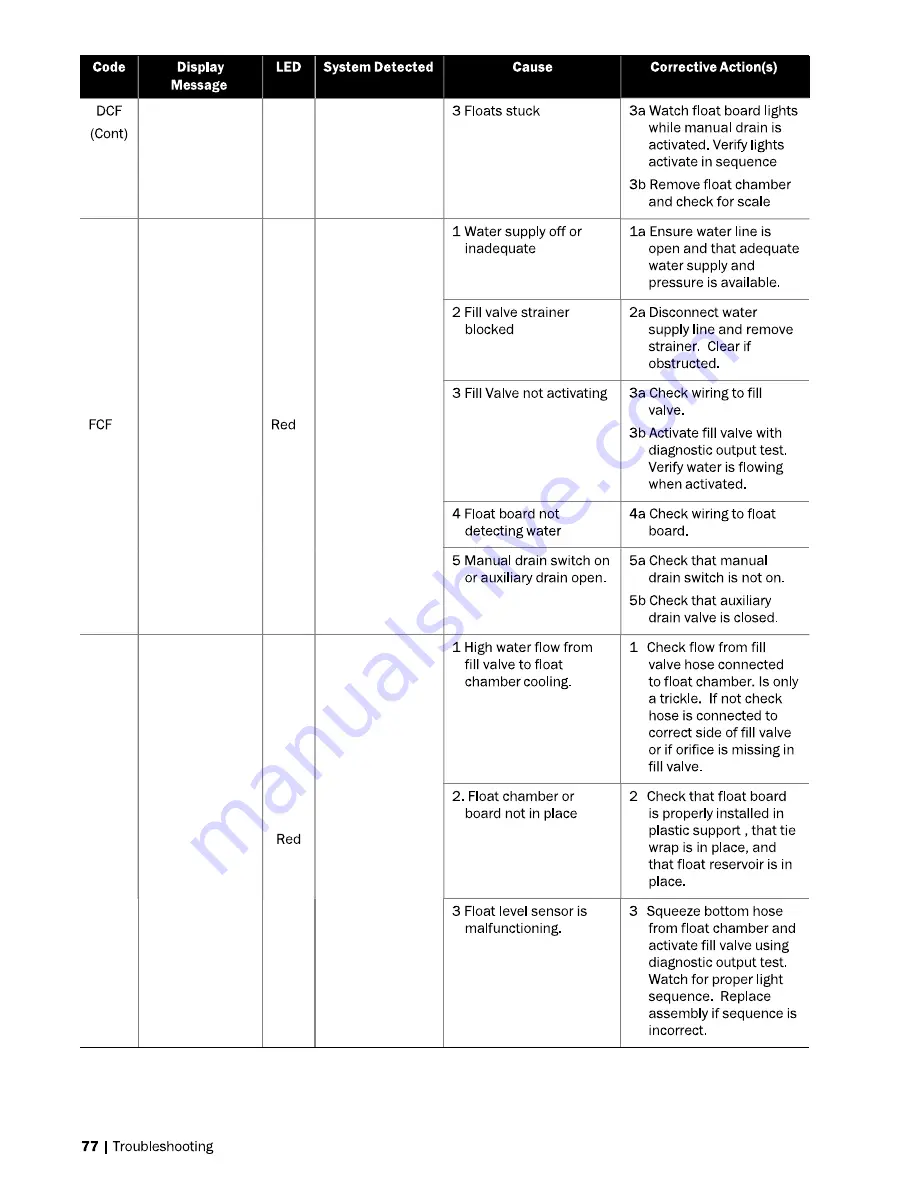 Nortec SE 100 Installation And Operation Manual Download Page 80