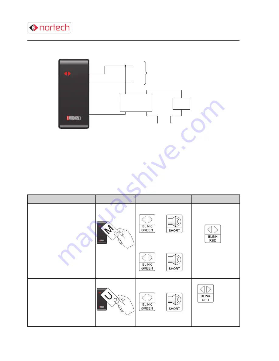 Nortech Security NANOQUEST Скачать руководство пользователя страница 23