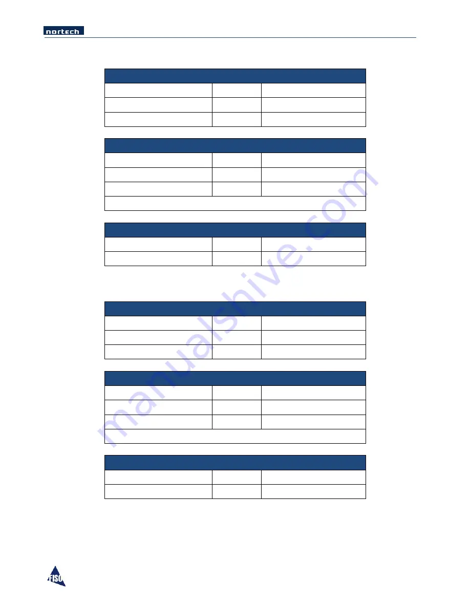 Nortech EasyGrid V1 User Manual Download Page 85