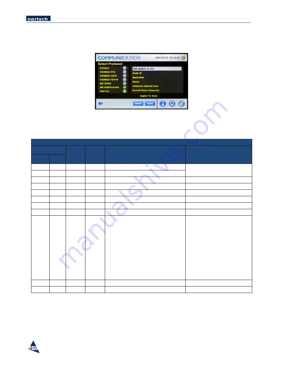 Nortech EasyGrid V1 Скачать руководство пользователя страница 92