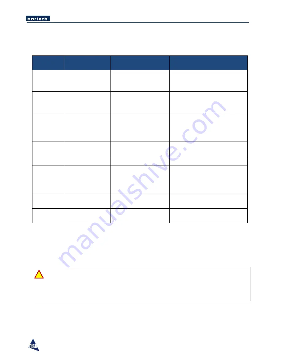 Nortech EasyGrid V1 Скачать руководство пользователя страница 106