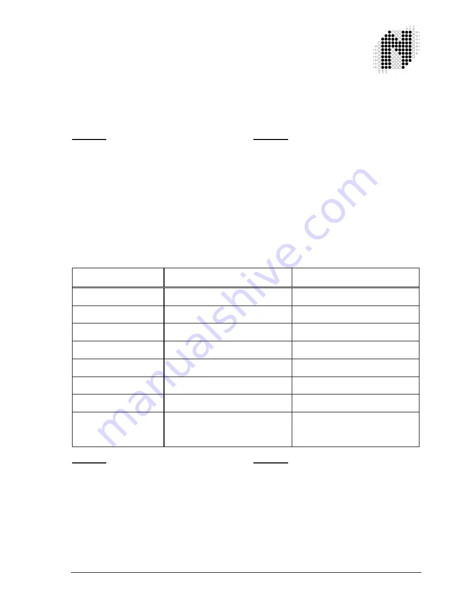 Nortech PD230 Enhanced Vehicle Detector User Manual Download Page 42