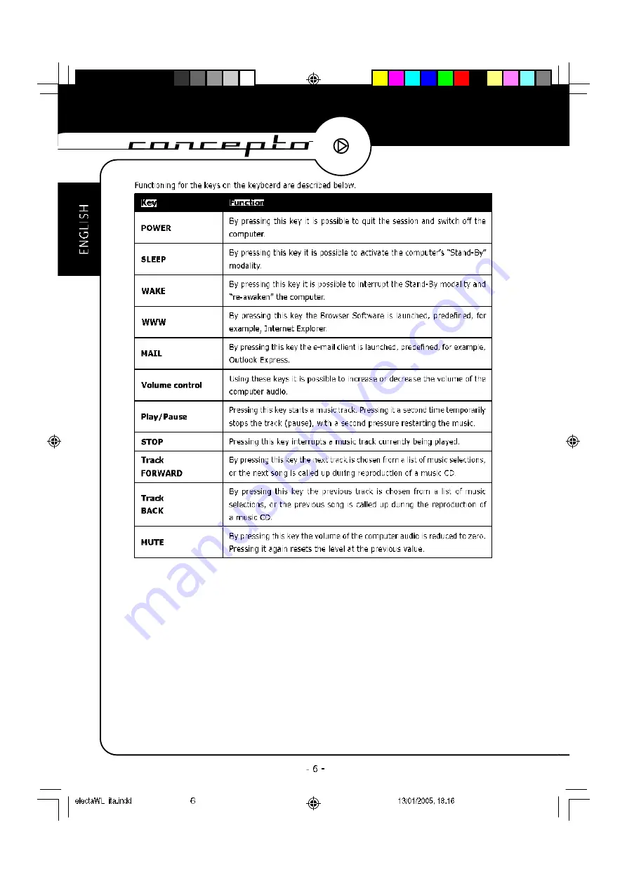 Nortek Concepto Electa WL User Manual Download Page 6