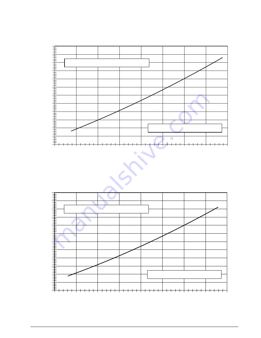 Nortek PPG3HE Series Installation Instructions Manual Download Page 40