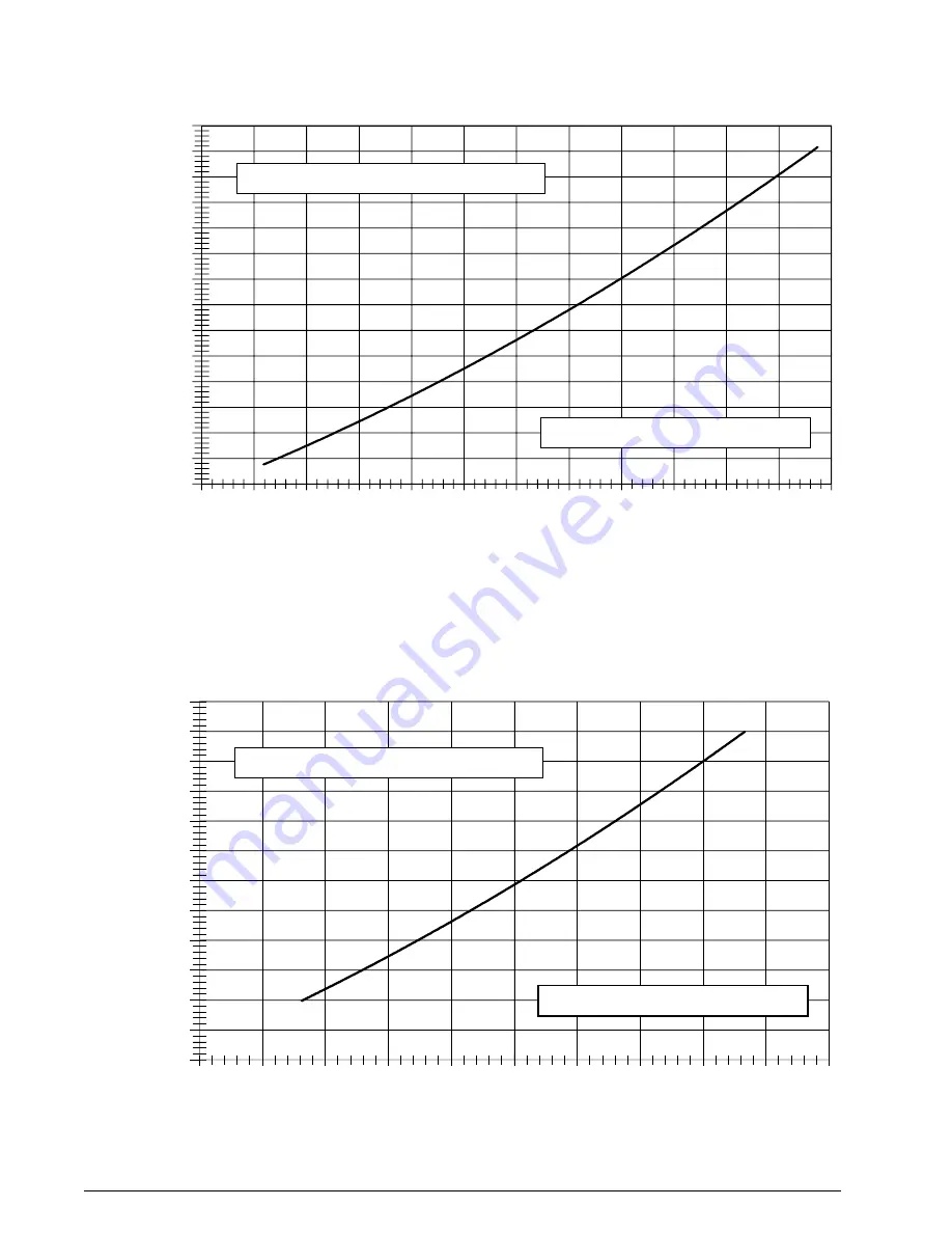 Nortek PPG3HE Series Installation Instructions Manual Download Page 41