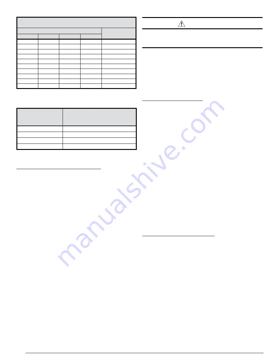 Nortek R6GF Series Installation Instructions Manual Download Page 12