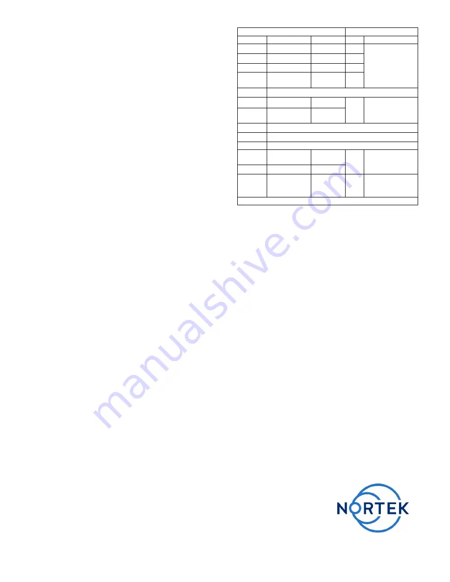 Nortek Vectrino Profiler Quick Manual Download Page 4