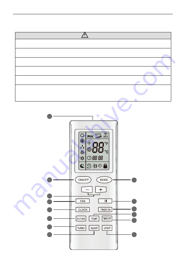 Nortek WLRC2 Owner'S Manual Download Page 3