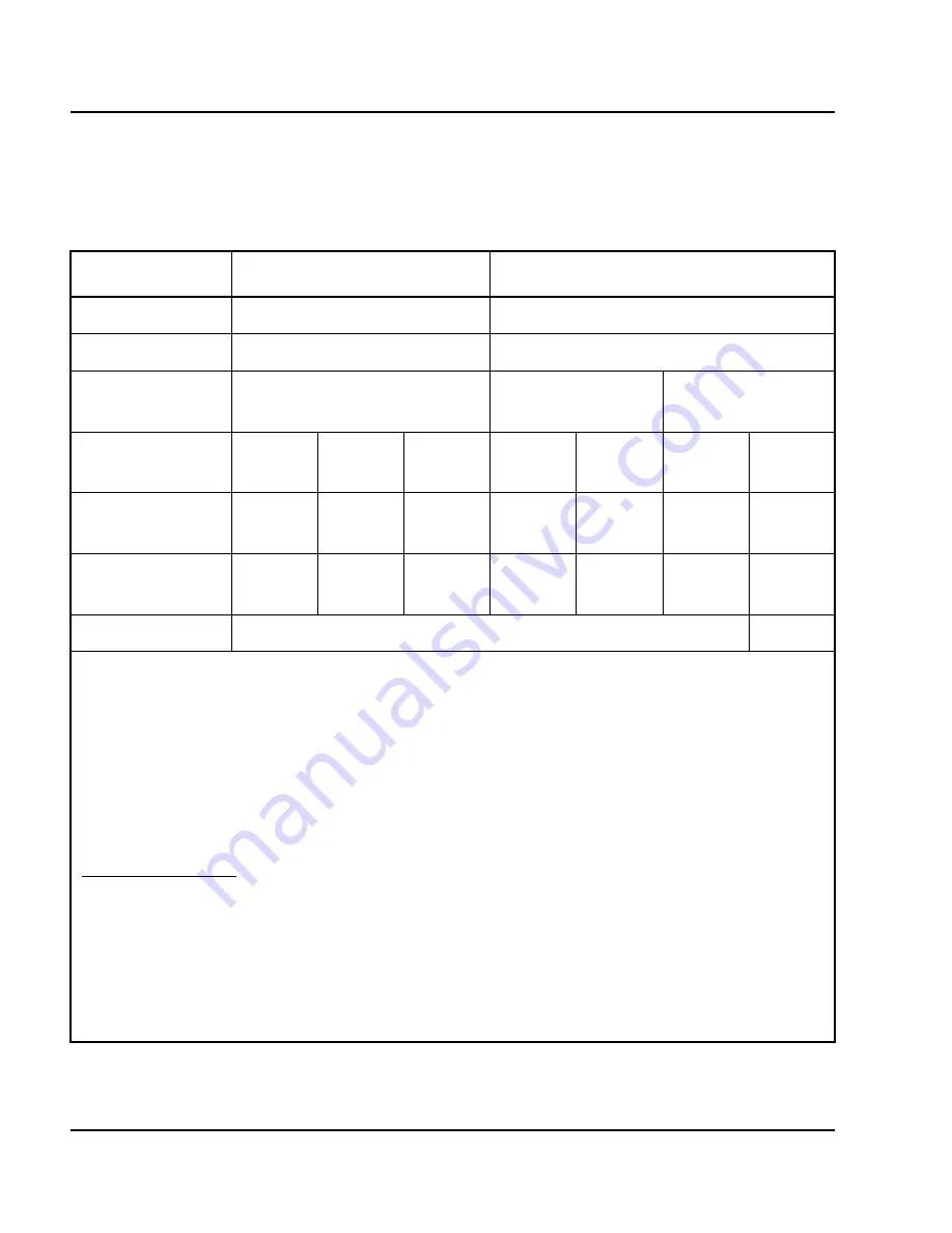 Nortel Circuit Card Скачать руководство пользователя страница 164