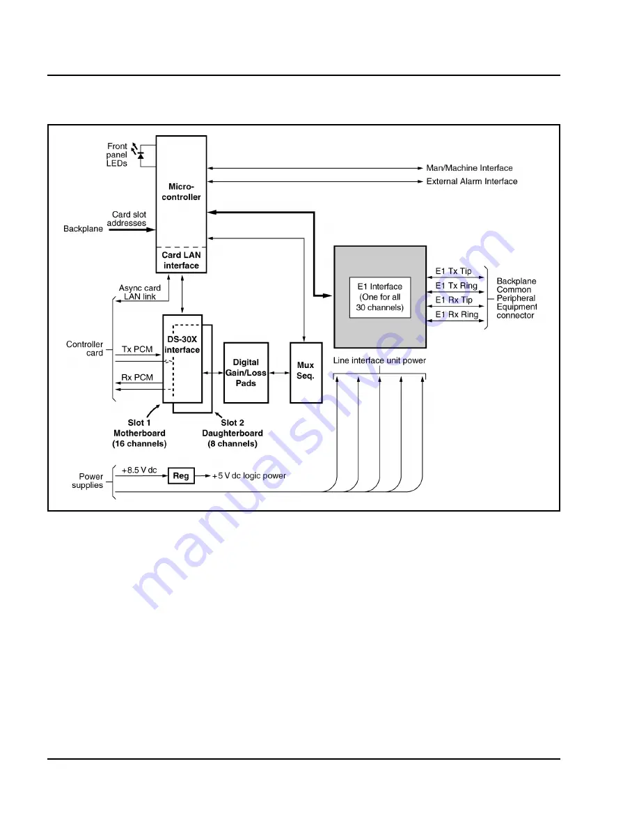 Nortel Circuit Card Скачать руководство пользователя страница 256