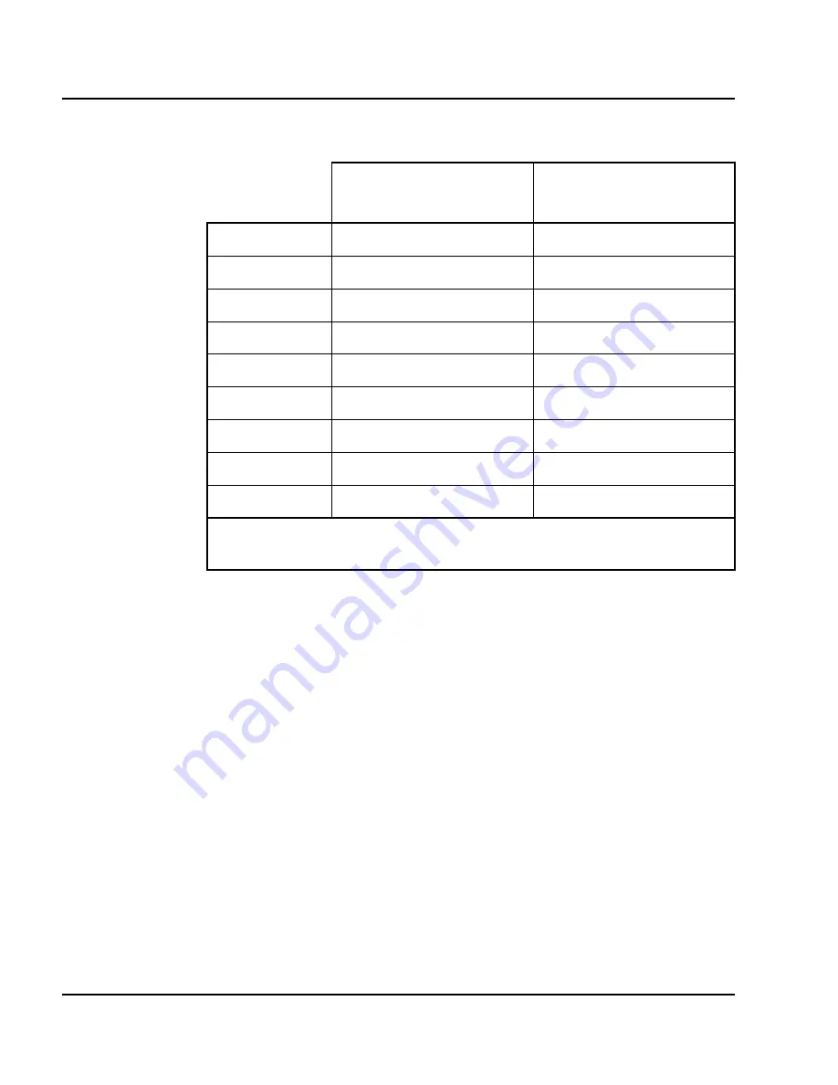 Nortel Circuit Card Скачать руководство пользователя страница 522