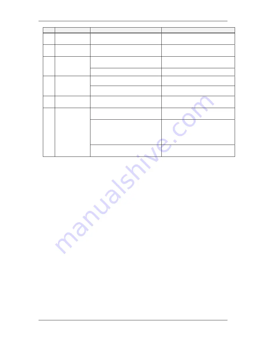 Nortel HMS400 Maintenance Manual Download Page 27