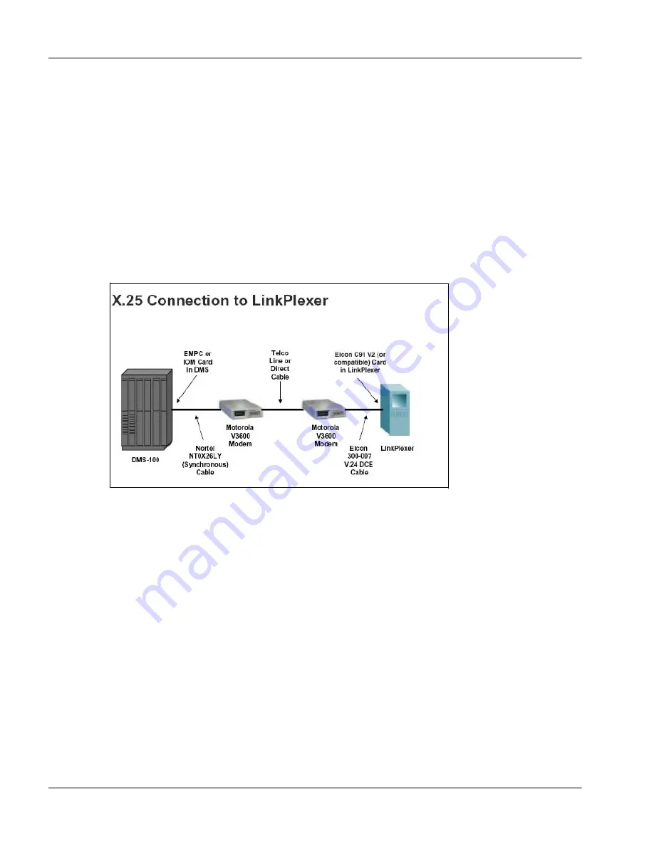 Nortel LinkPlexer Installation And Configuration Manual Download Page 52