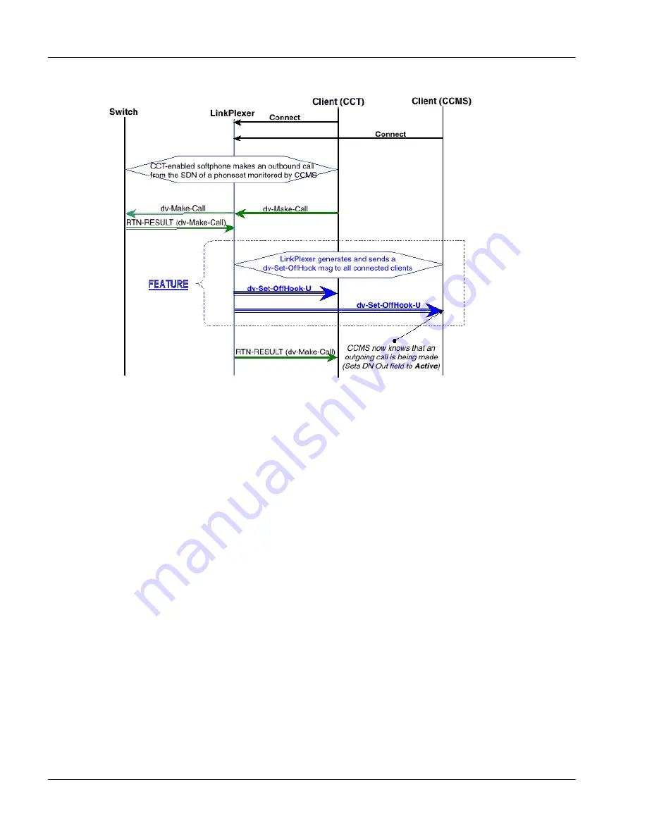 Nortel LinkPlexer Installation And Configuration Manual Download Page 180