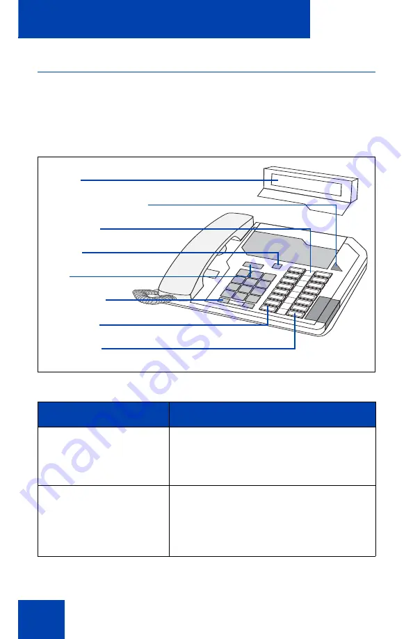 Nortel M2016S Secure Set Quick Reference Manual Download Page 8