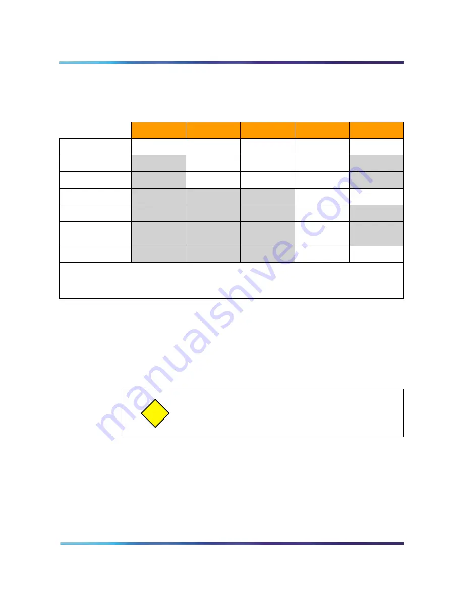 Nortel Meridian M3900 Reference Manual Download Page 128