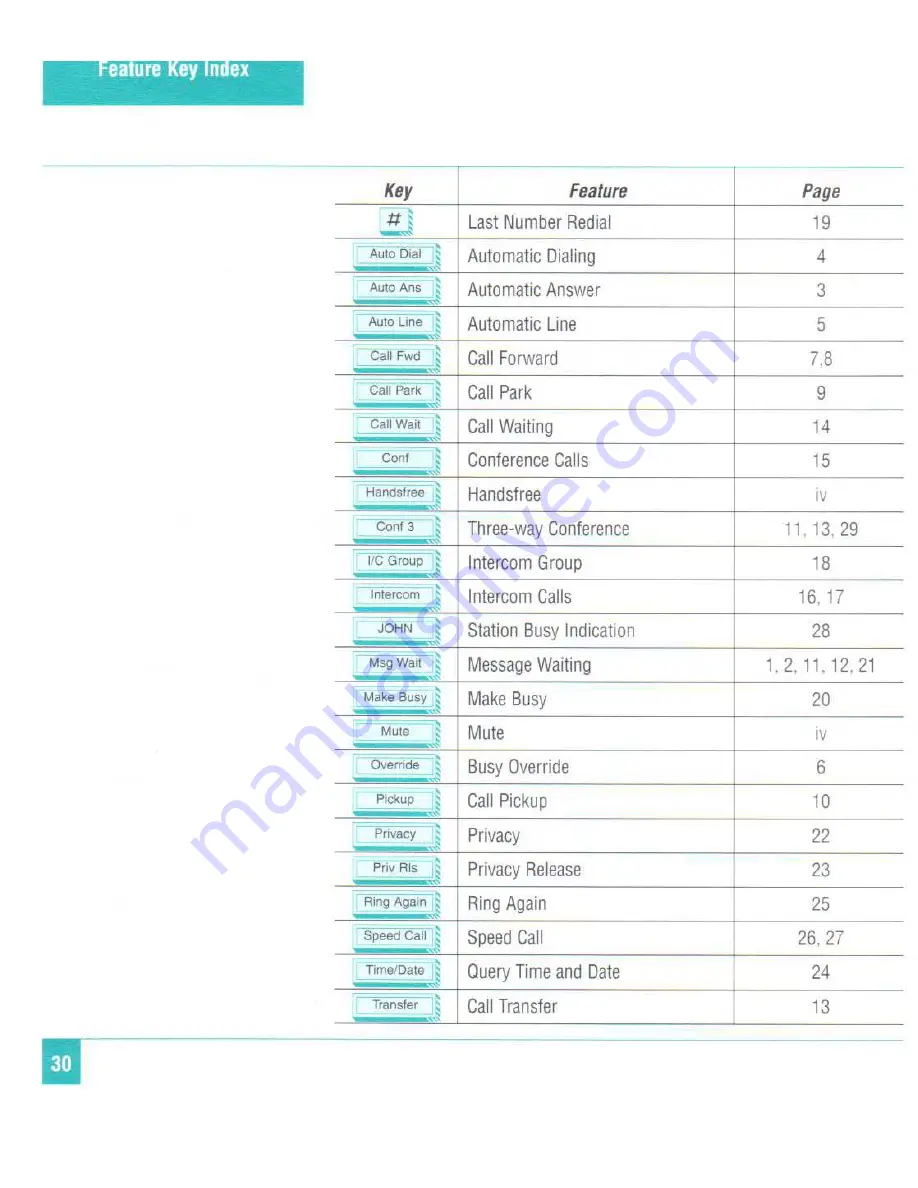 Nortel Meridian M5312 User Manual Download Page 38