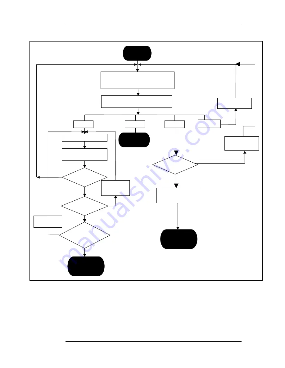 Nortel Observe User Manual Download Page 94