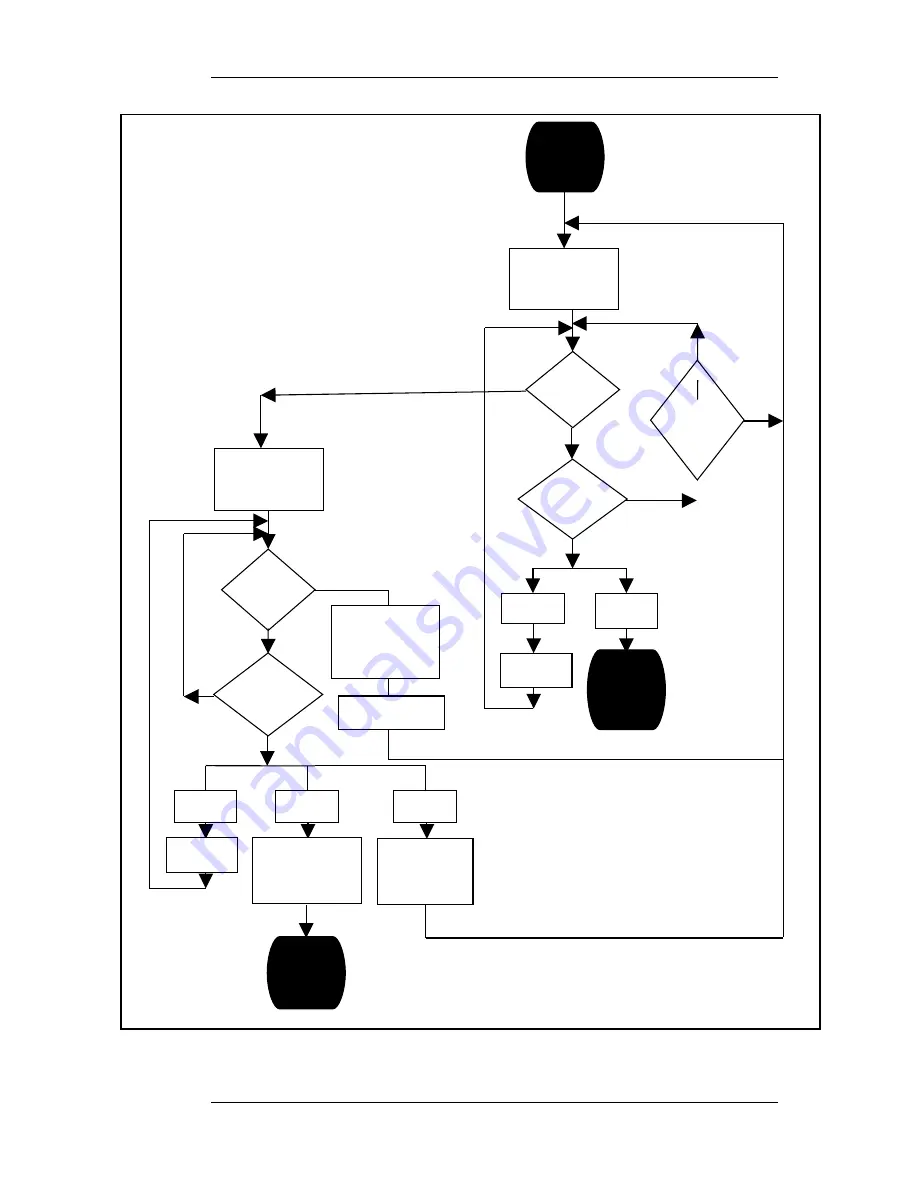 Nortel Observe User Manual Download Page 97