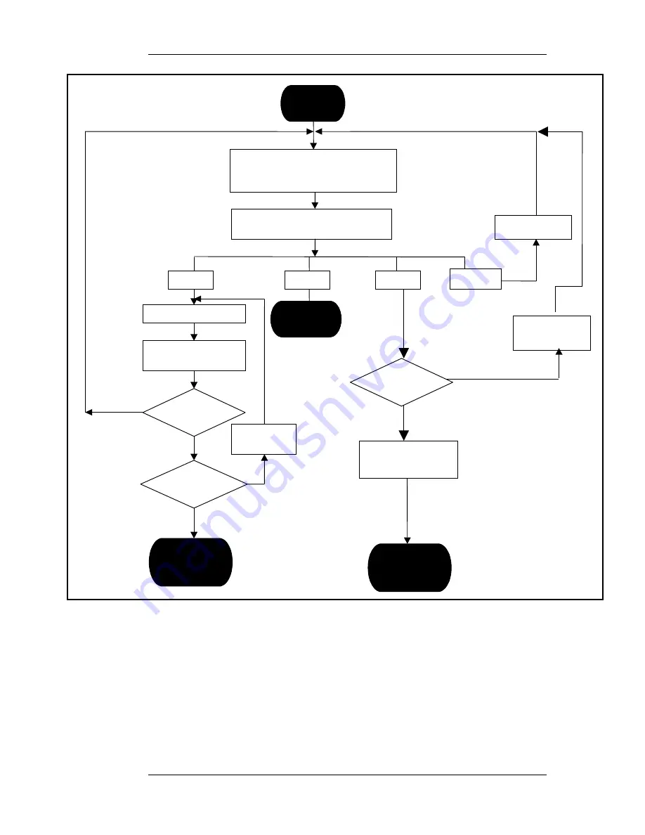 Nortel Observe User Manual Download Page 98