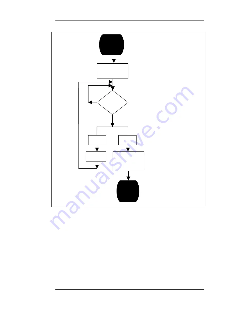 Nortel Observe User Manual Download Page 99