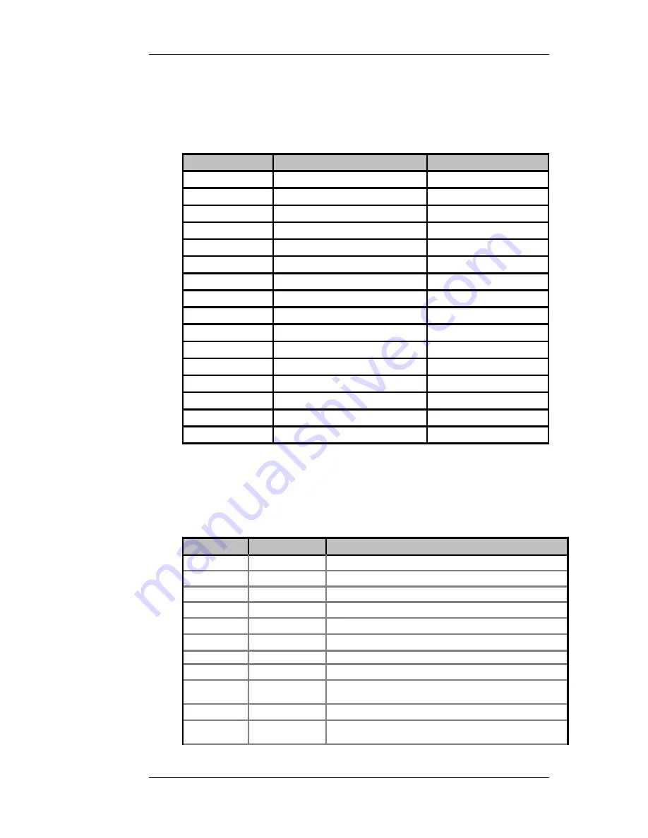 Nortel Observe User Manual Download Page 140