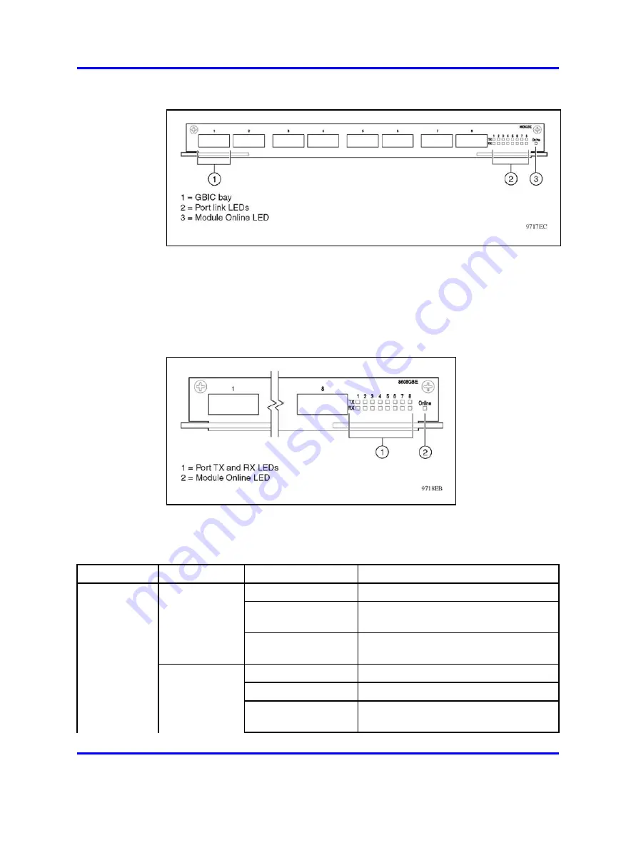 Nortel Passport 8600 Series Installation Manual Download Page 32