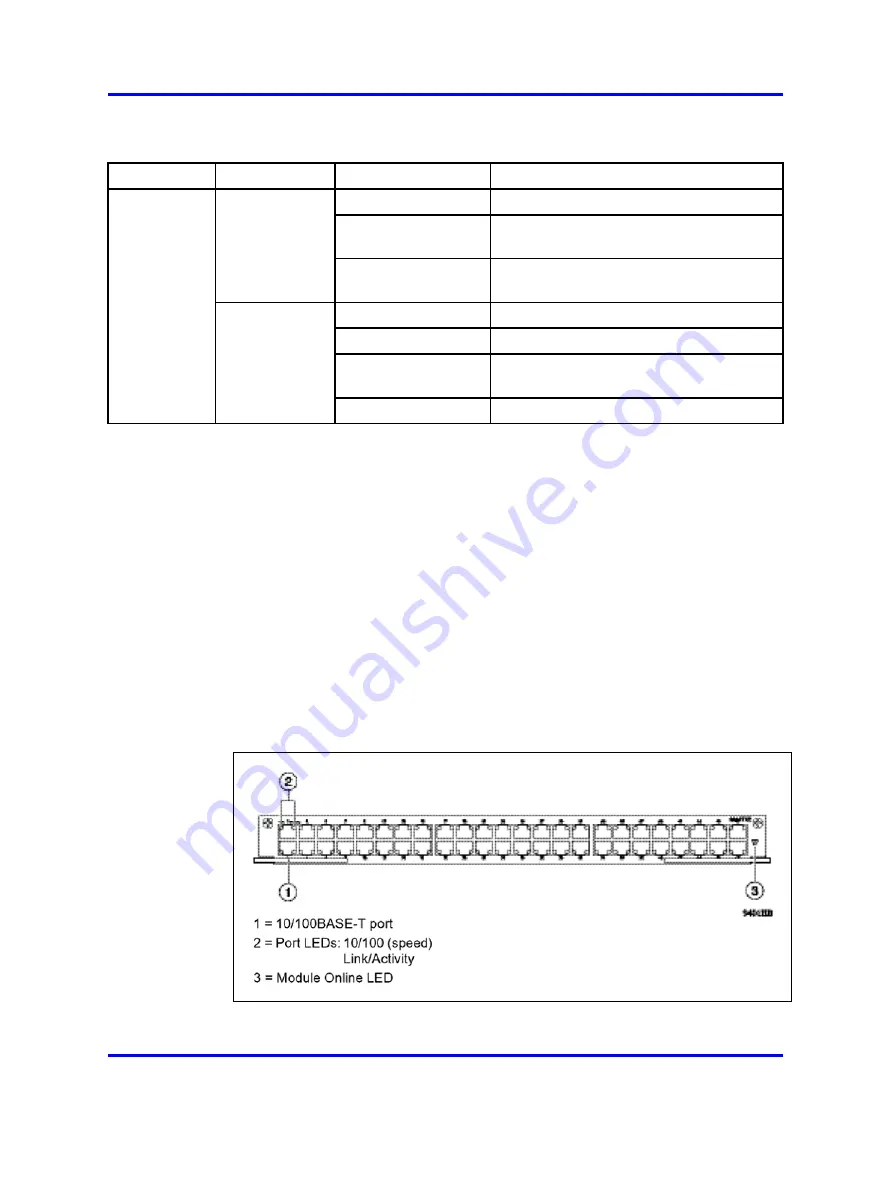 Nortel Passport 8600 Series Installation Manual Download Page 43