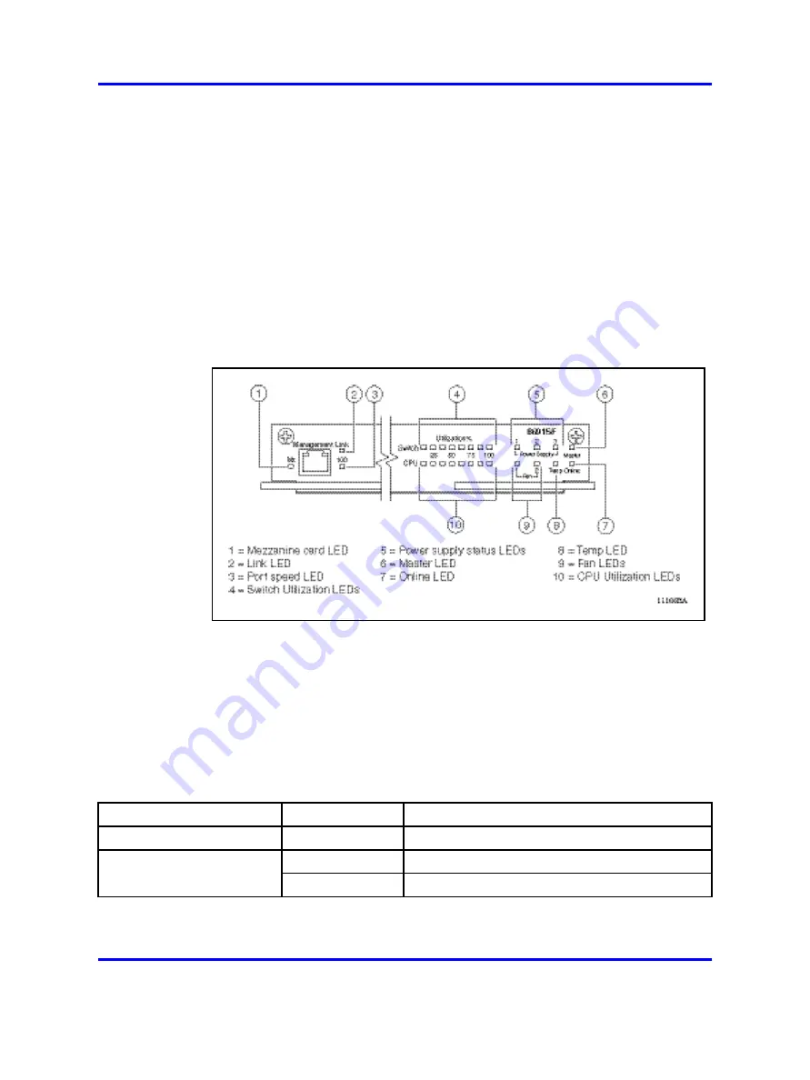 Nortel Passport 8600 Series Installation Manual Download Page 69