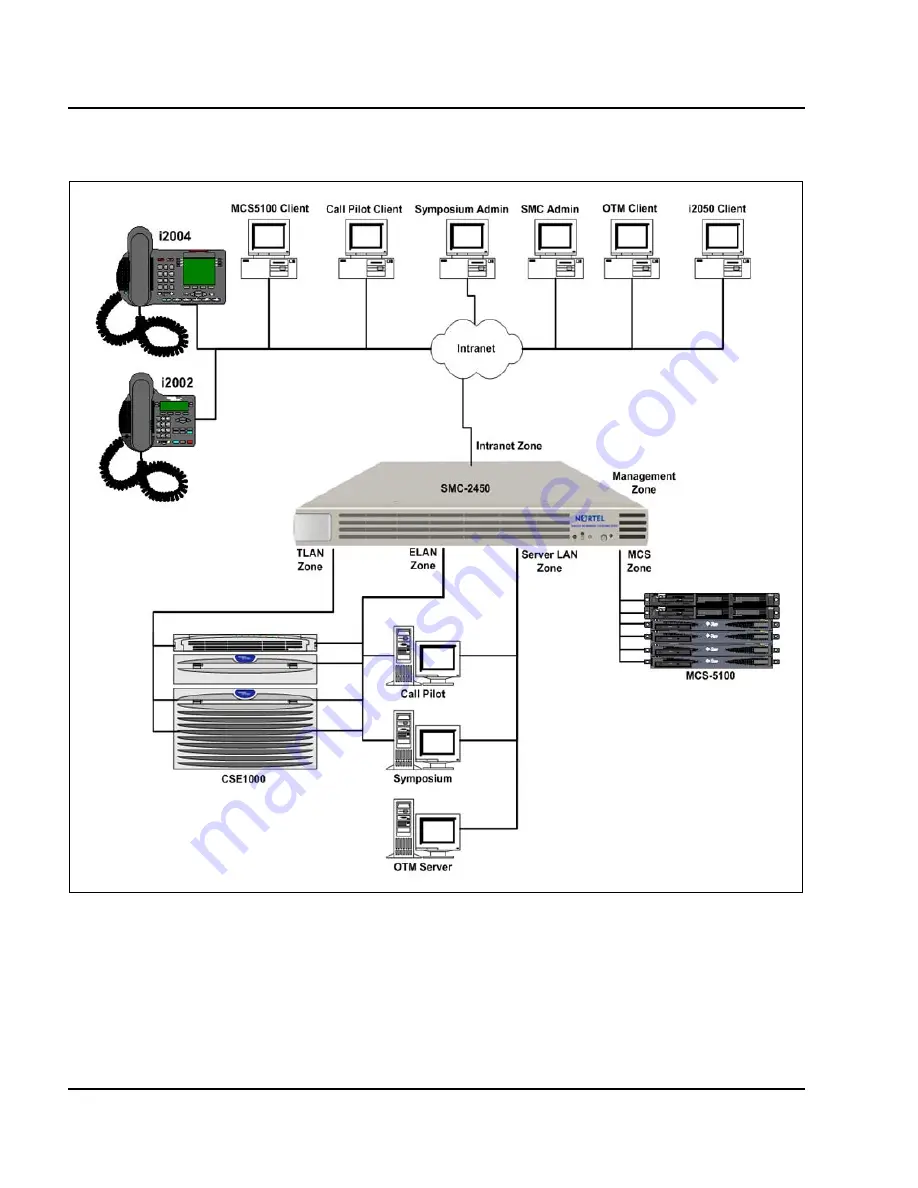 Nortel SMC 2450 Implementation Manual Download Page 34