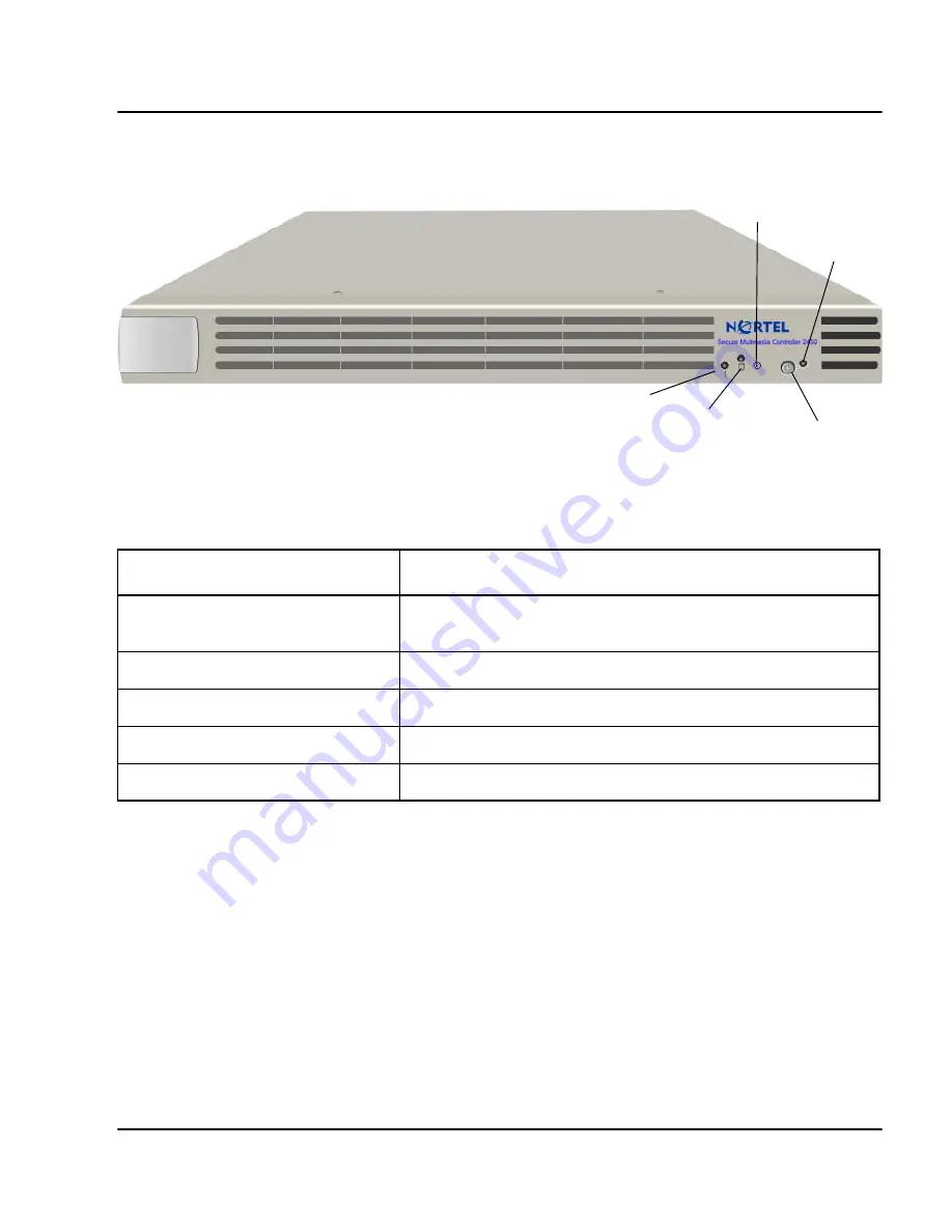 Nortel SMC 2450 Скачать руководство пользователя страница 61