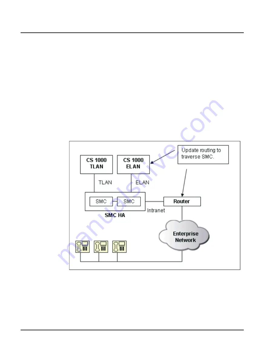 Nortel SMC 2450 Implementation Manual Download Page 104