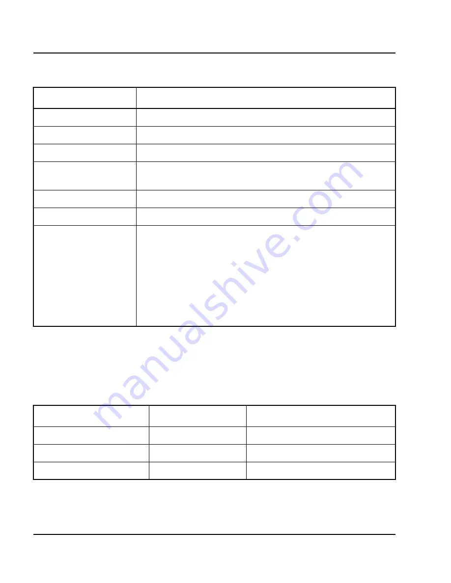 Nortel SMC 2450 Implementation Manual Download Page 222