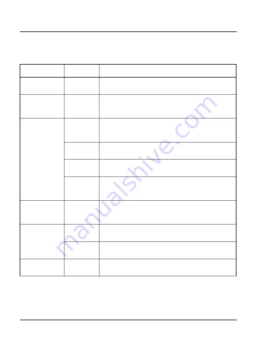 Nortel SMC 2450 Implementation Manual Download Page 226